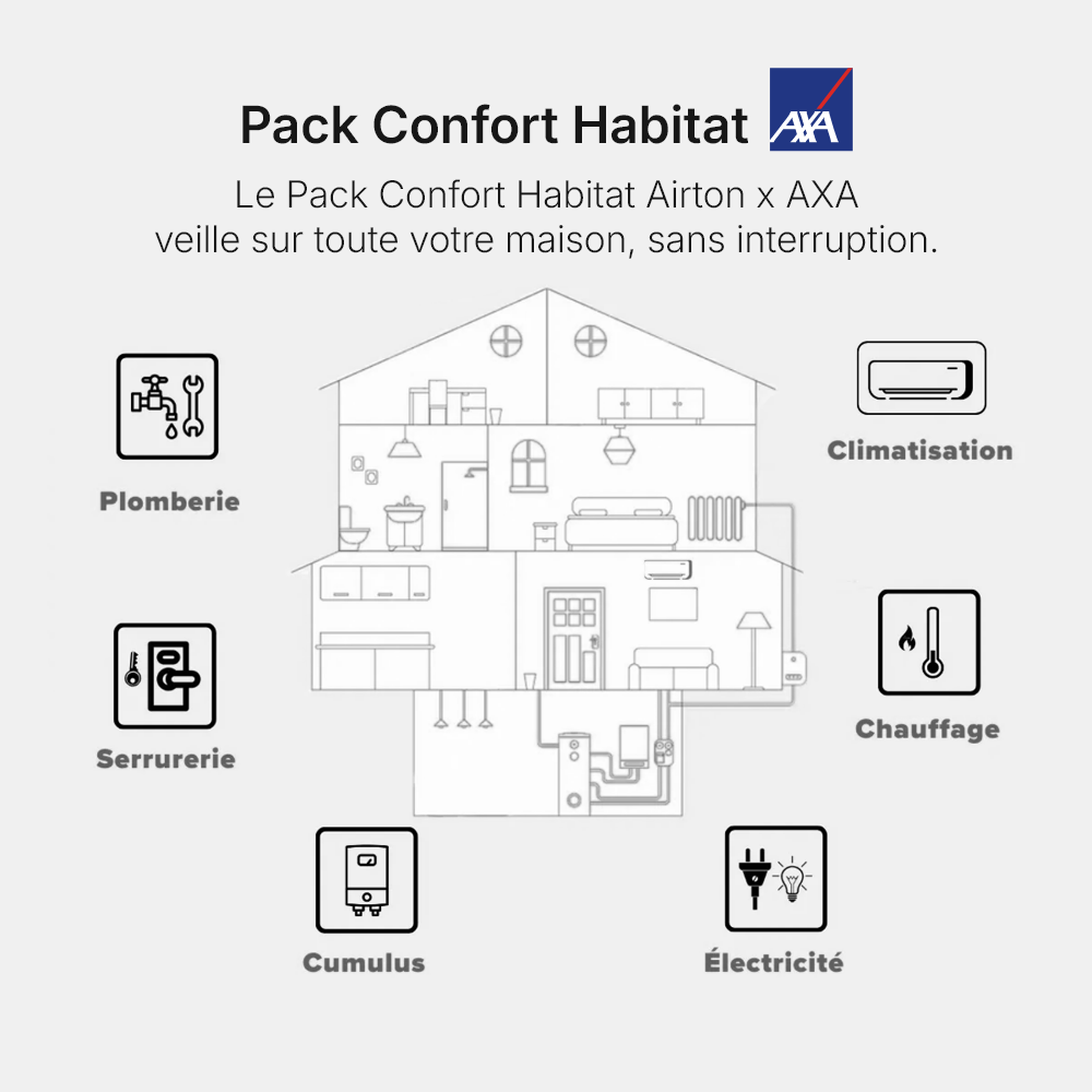 Pack Confort Habitation AXA - Mensuel